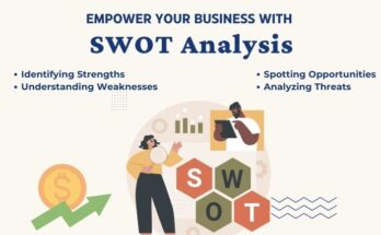 SWOT Analysis in Empowering Micro, Small, and Medium Business Enterprises