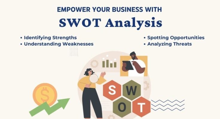 SWOT Analysis in Empowering Micro, Small, and Medium Business Enterprises